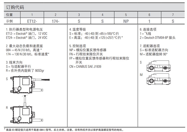 湯姆森Electrak? 油門執(zhí)行器 新一代油門控制技術(shù)