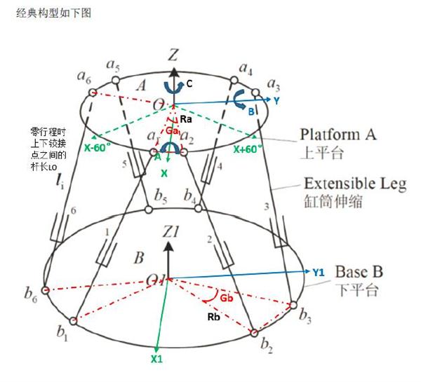 Parker派克六自由度平臺工作原理