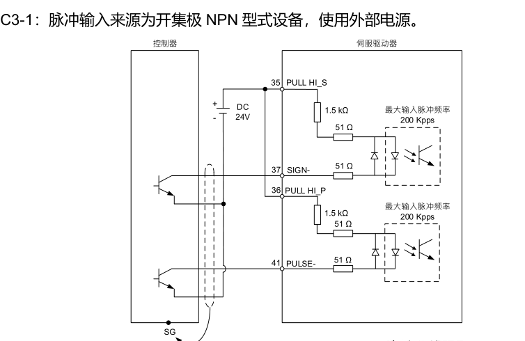 脈沖的實(shí)質(zhì)就是：讓伺服驅(qū)動(dòng)器的脈沖口不停的通斷