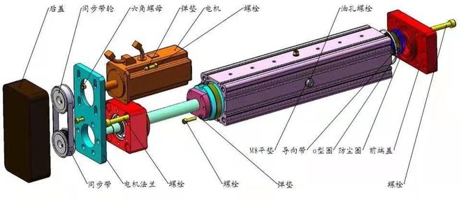 電動缸結(jié)構(gòu)圖之伺服電動缸工作原理及其應(yīng)用