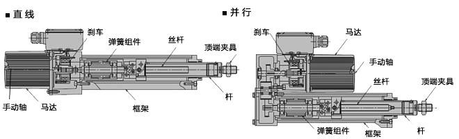 伺服電動缸結(jié)構(gòu)圖來說明：組成原理和分類特點