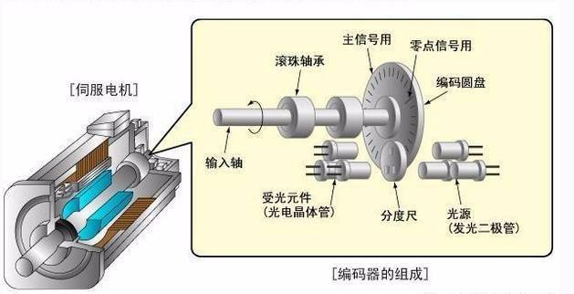 3D動(dòng)畫(huà)演示：伺服電動(dòng)缸是如何工作的？