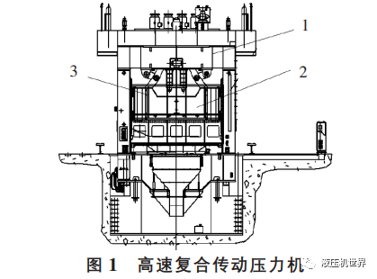 分享|高速?gòu)?fù)合傳動(dòng)壓力機(jī)的控制系統(tǒng)