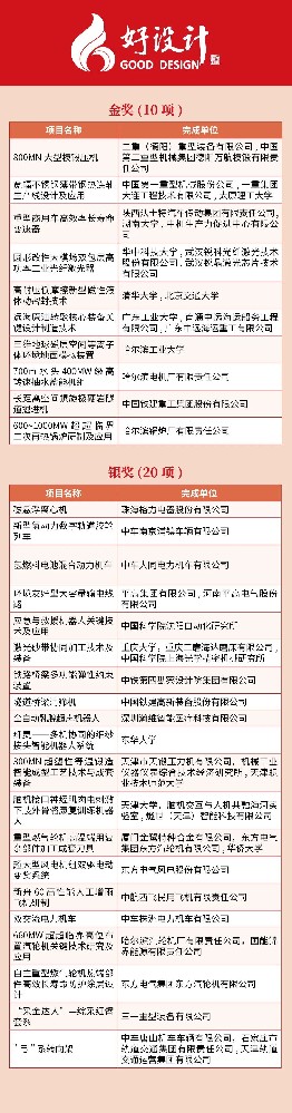 2023中國創(chuàng)新設(shè)計大會暨好設(shè)計頒獎大會成功舉辦：壓力機(jī)企業(yè)走上頒獎臺